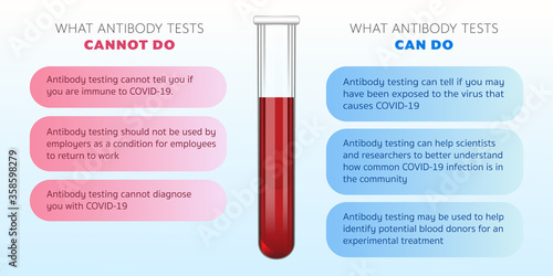 Blood antibody virus immunity test vector infographic 
