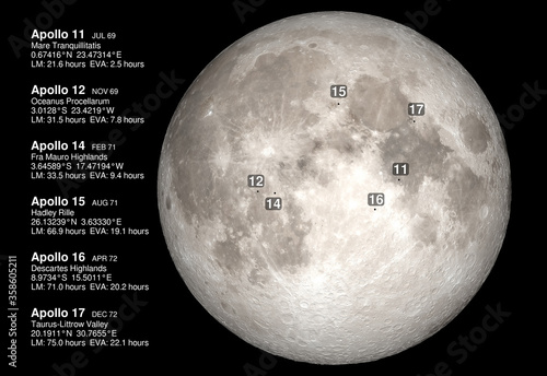 Foto The six Apollo moon landing sites chronologically