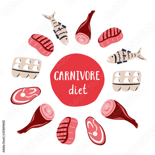 Vector illustration for health articles, diet description.Canivore diet. Hand drawn elements of carnivore diet with lettering.