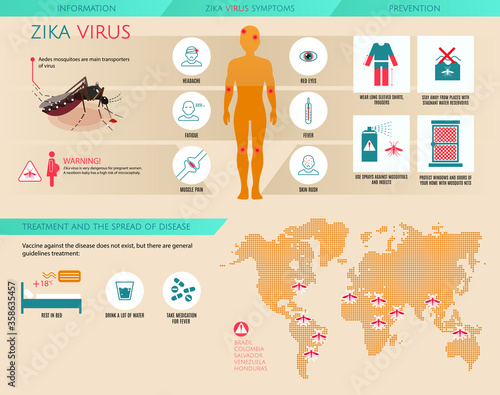 Zika virus infographic: information, prevention, symptoms, treatment and the spread of desiase with world dotted map. Vector illustration.