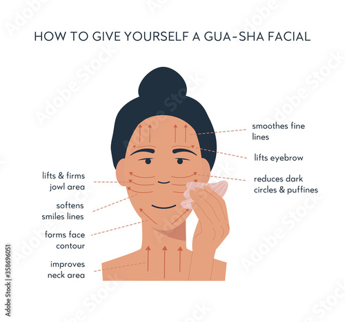 Infographic of gua sha scraper facial yoga. Massage direction for jade roller. A woman massaging with rose quartz stone. Acupuncture anti-aging traditional chinese medicine self care method. Vector.