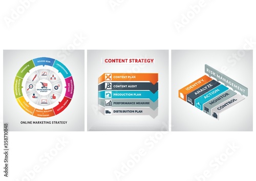 set of business strategies