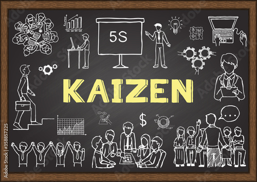 Hand drawn illustrations about Kaizen on chalkboard. Vector illustrations. photo