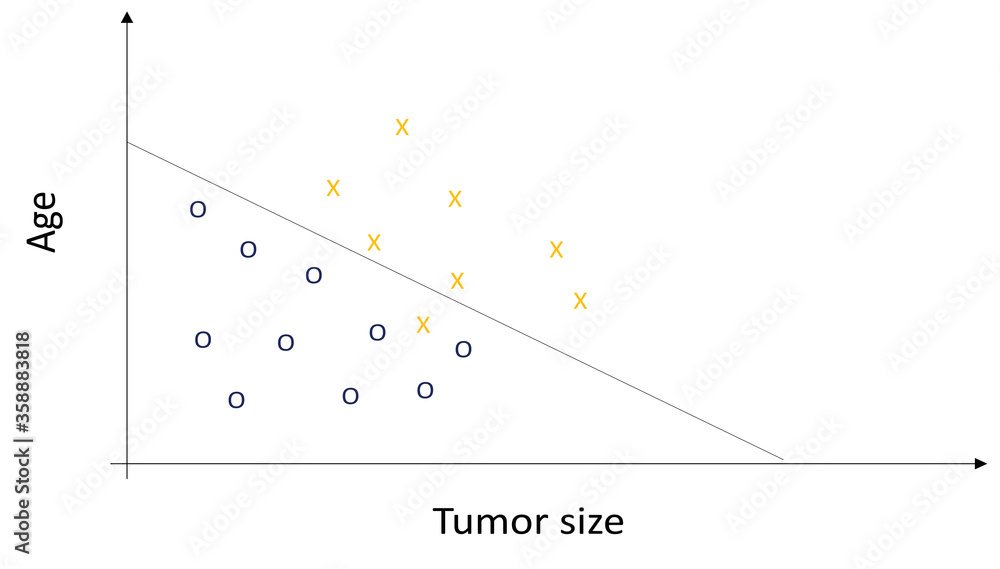 Classification Clustering Data Plot Based On Age And Tumor Size Circle Classification Clustering Data Plot Based On Age And Tumor Size Circle