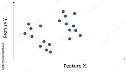 Example of data with and without labels: each color represents a cluster / class of data.
