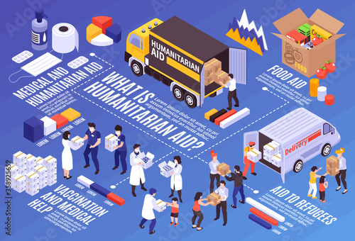 Humanitarian Support Infographics