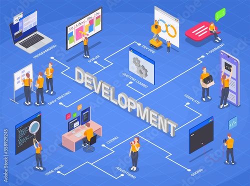 Programming Coding Development Isometric Flowchart 