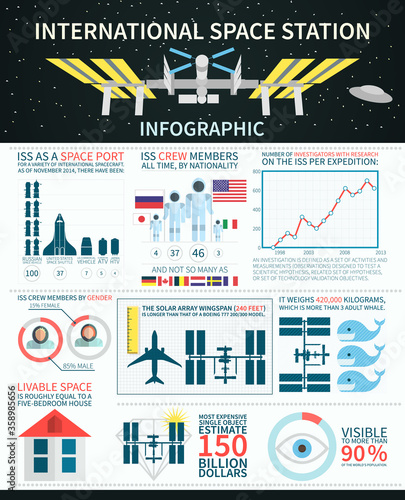 International Space Station Infographic flat style vector illustration