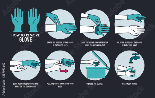 how to remove glove safely infographic