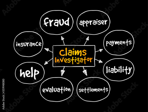 Claims Investigator mind map, business concept for presentations and reports