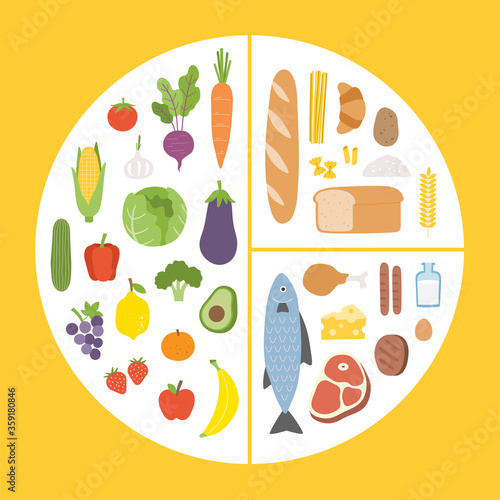 Healthy eating tips. Infographic chart of food balance with proper nutrition proportions. Plan your meal. Healthy balanced food and dieting concept.