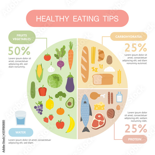 Healthy eating tips. Infographic chart of food balance with proper nutrition proportions. Plan your meal. Healthy balanced food and dieting concept.