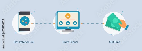 Referral program steps illustration. Marketing financial pyramid social recommendation share link invite friend get money advertising promotion affiliate business strategy vector clipart.