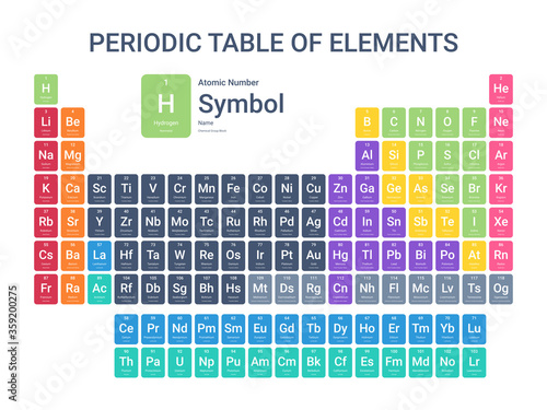 Periodic table of elements