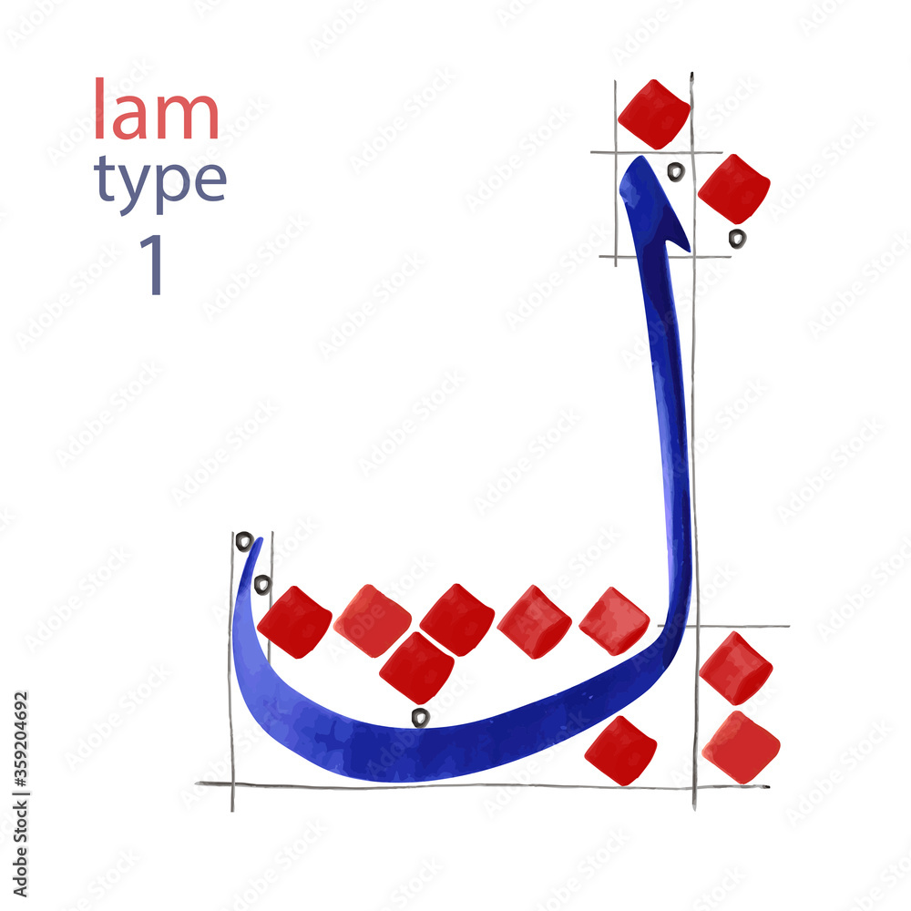 Arabic Calligraphy Rules For Writing The Letter Arabic Alphabet arabic-calligraphy-rules-for-writing-the-letter-arabic-alphabet