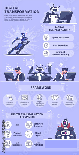 Digital transformation vector infographic template. Business improvement strategy UI web banner with flat characters. Smart bot. Cartoon advertising flyer, leaflet, ppt info poster idea