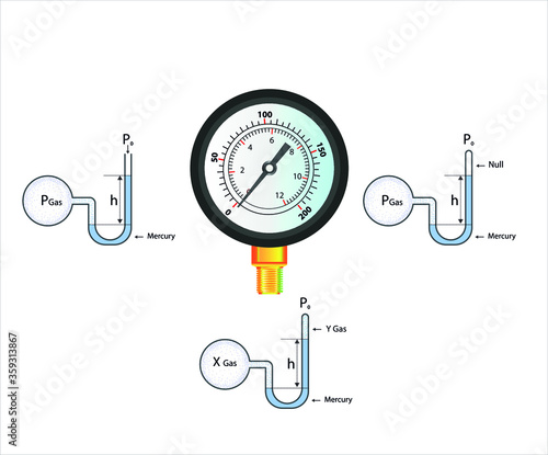 manometric pressure. atmospheric barometric. gas pressure. pressure and buoyancy. Blaise Pascal. buoyancy of liquids. pascal law. pascal law. buoyancy of water. pressure and buoyancy.