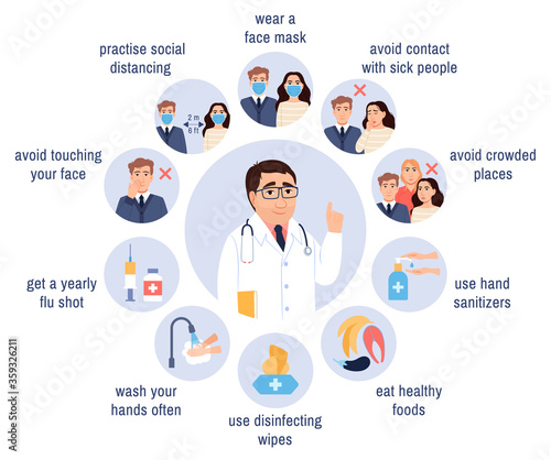 Flu virus prevention icons set on white background. Viral infection protection concept. Male doctor tips flu shot vaccine, healthy food, sanitation, disinfection, face mask Medical vector illustration