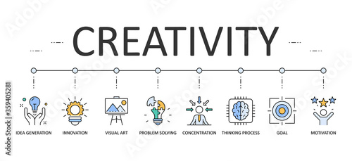 Creativity web banner infographics. Editable Stroke Vector Icons. Idea generation goal problem solving concentration motivation visual art innovation thinking process.