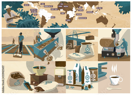 Le Café, processus de fabrication
