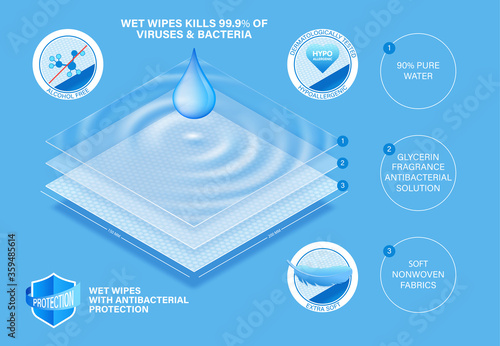 Layered wet napkins concept for comfort skin care. Wet wipes with antimicrobial and antiviral protection for body, hands and baby hygiene. Good example of what a wet wipes consists. Vector eps10
