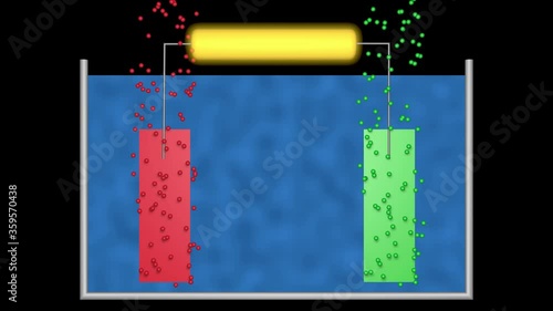 Electrolysis . Separating water into hydrogen and oxygen. Combined 2d  , 3d animation rendering . Glowing battery.