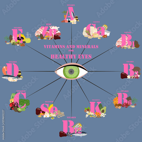 Vitamins and minerals for healthy eyes vector illustration