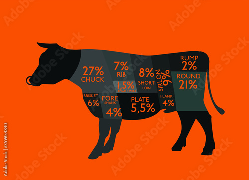 Angus Beef vector logo icon