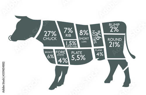 Angus Beef vector logo icon