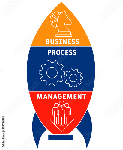 BPM - Business Process Management acronym, business concept. lettering illustration with icons for web banner, flyer, landing page, presentation, book cover, article, etc.