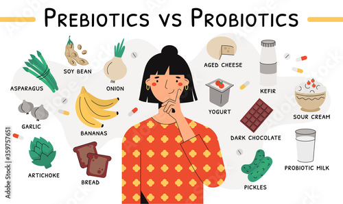 Flat vector illustration of a female thinking about differences between probiotics and prebiotics. Sources of these bacteria are flying around. Nutrient rich food. Soy bean, yogurt, asparagus, kefir photo