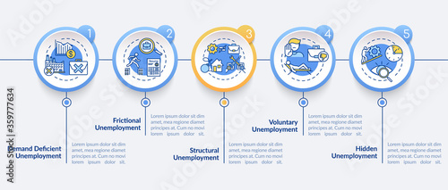 Unemployment types vector infographic template. Labor market crisis presentation design elements. Data visualization with five steps. Process timeline chart. Workflow layout with linear icons