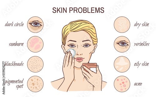 Scheme with icons of dermatology problems, sketch vector illustration isolated.