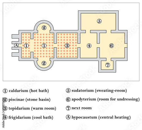 floor plan of a roman bath, Thermae