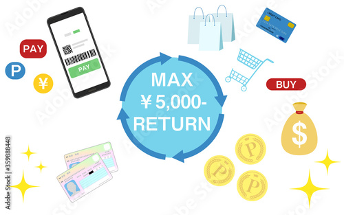 ポイント還元のイメージ：マイナンバーカードを取得してポイントバックされるまで