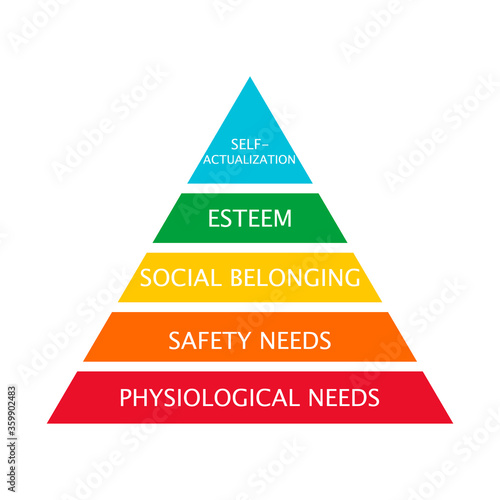 Maslow's pyramid of needs - analysis of human needs and position them in a hierarchy. Psychology. Illustration. Vector.