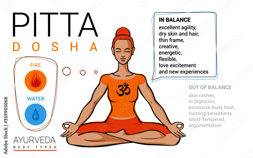 Pitta dosha (or mesomorph) ayurvedic physical constitution of human body type. Editable vector illustration of a woman in asana padmasana on a white background for Yoga, Ayurveda, Tantra, Reiki design Pitta dosha (or mesomorph) ayurvedic physical constitution of human body type. Editable vector illustration of a woman in asana padmasana on a white background for Yoga, Ayurveda, Tantra, Reiki design