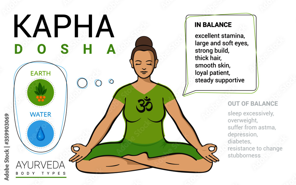 Kapha dosha (or endomorph) ayurvedic physical constitution of human body  type. Editable vector illustration of a woman in asana padmasana on a white  background for Yoga, Ayurveda, Tantra, Reiki design Stock Vector