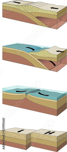 Tectonic plate. Cross-section