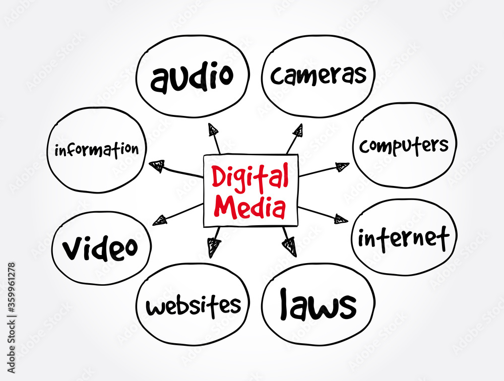 Digital Media mind map, concept for presentations and reports