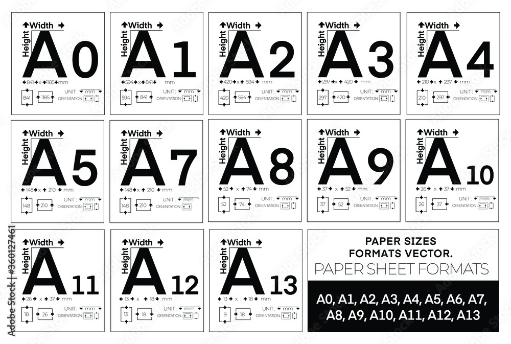 Paper Sizes, Paper Sheet Formats. A0, A1, A2, A3, A4, A5, A6, A7, A8, A9,  A10, A11, A12, A13, 2AO Stock Vector | Adobe Stock