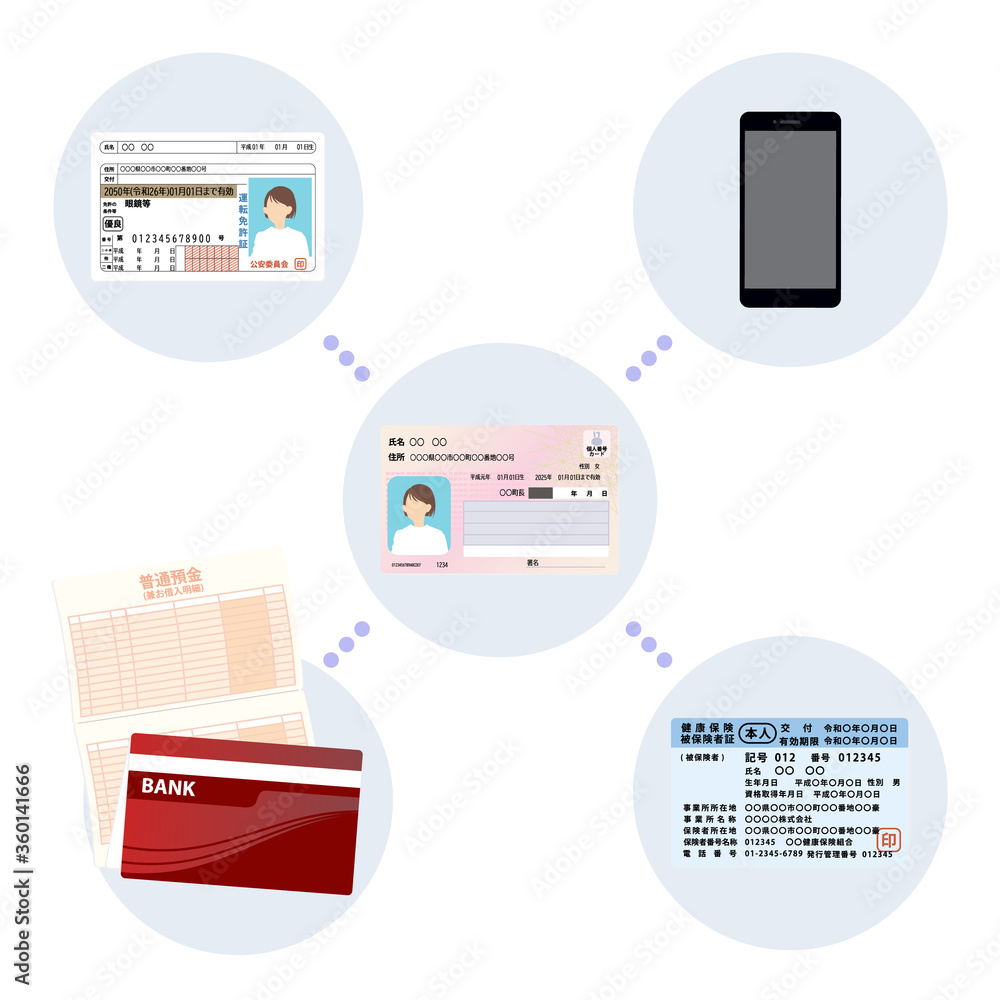 女性のマイナンバーカードと携帯と銀行口座と健康保険証と運転免許証の連携のベクターイラスト Stock Vector Adobe Stock