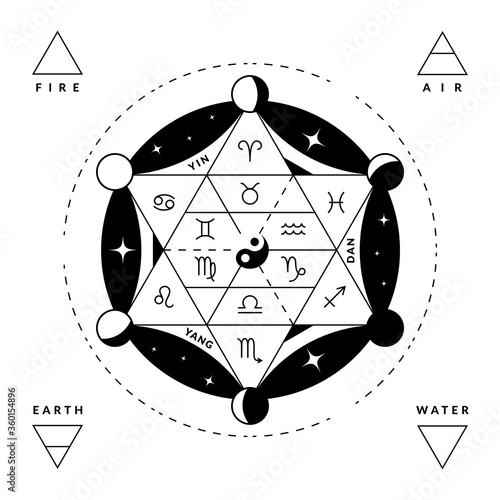 Zodiacal circle for studing astrology vector illustration