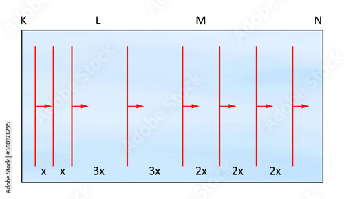 Physics - Reflection and spherical mirrors