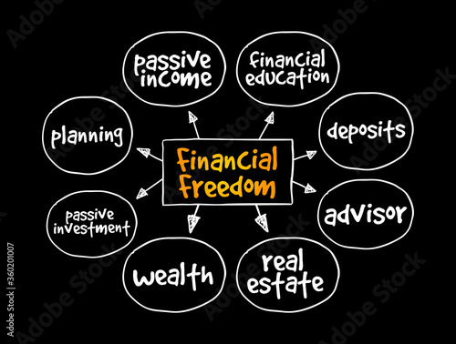 Financial Freedom mind map, business concept for presentations and reports