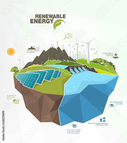 renewable energy infographics with elements of the water of the sun wind and earth