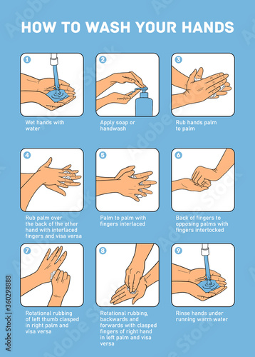 Personal hygiene, disease prevention and healthcare educational infographic