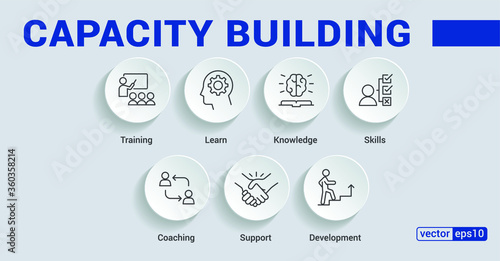 Banner capacity building vector illustration concept. training, learning, knowledge, skills, coaching, support and development icons. EPS 10.