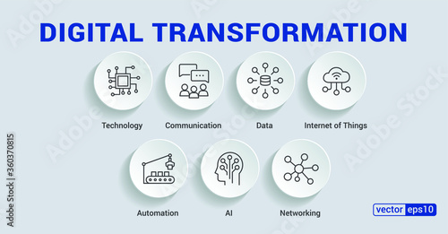 Digital Transformation banner web icon in futuristic, ai, technology, communication, iot, automation and cloud computing. Minimal vector infographic.