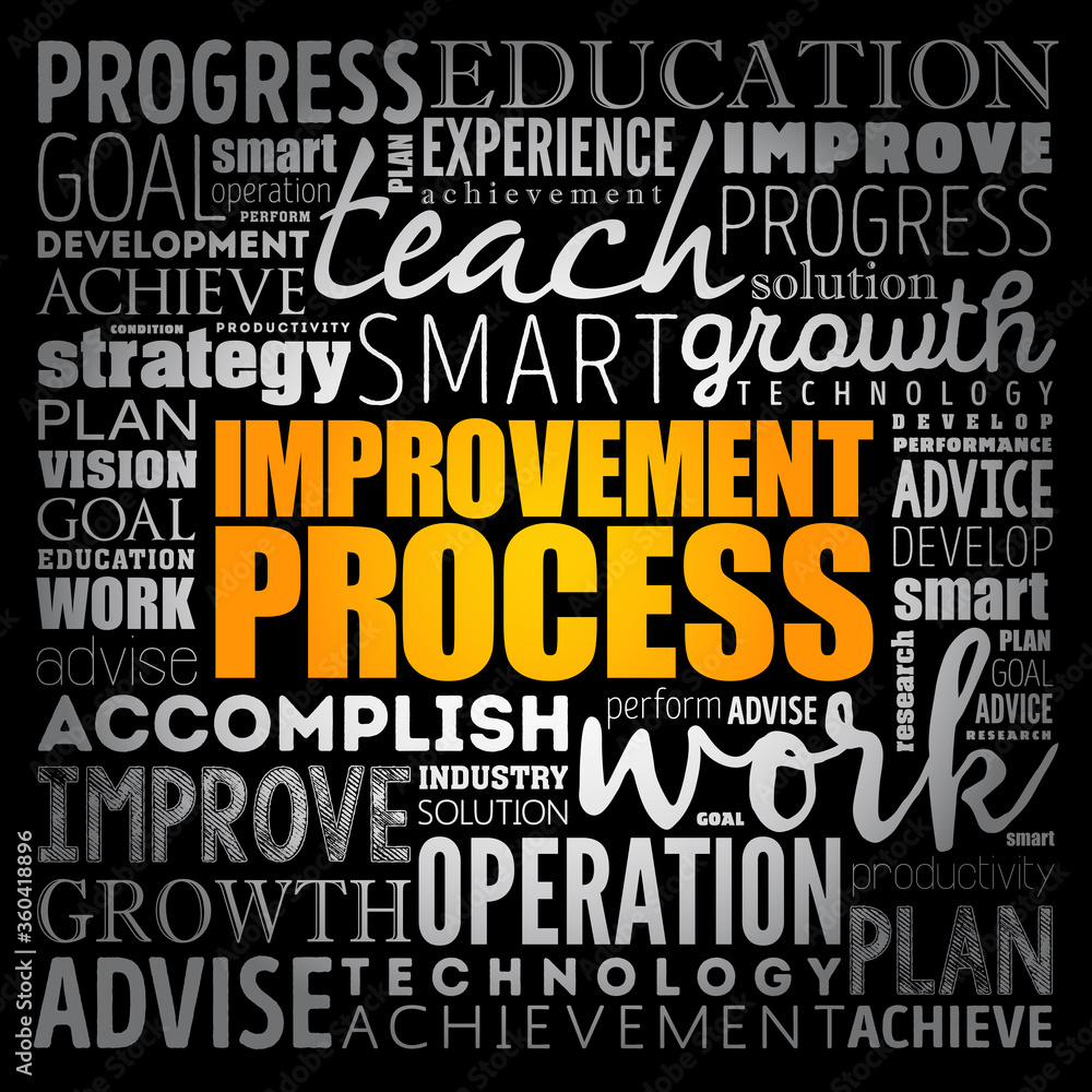 Improvement Process word cloud, business concept background
